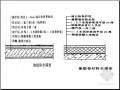 建筑防腐隔热保温工程计量计价基础知识