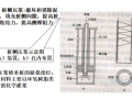 同济大学钻孔灌注桩的后压浆技术讲义（共64页）