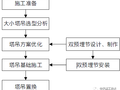 [实用技术]塔吊置换及双预埋节施工技术