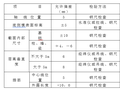 施工方案包含包钢加固