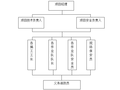 [桂林市]棚户区改造项目工地现场消防方案