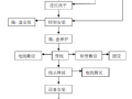 绥棱县温州商厦消防工程施工组织设计34页