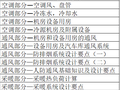 23号全面开班，大型案例讲解全面讲解采暖通风空调设计