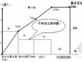 [QC]道路工程提高沥青砼路面平整度