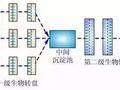 送给做水处理的兄弟收藏，30个工艺流程图