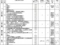 2008版辽宁省建筑工程计价定额说明及计算规则