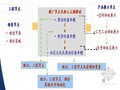 知名生态文化产业园项目策划报告（ppt 共86页）