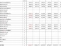 [佛山]2007-2013年3月建设工程造价信息（材料价格信息 6514项）
