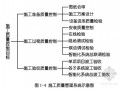 商业综合楼弱电工程施工组织设计（含酒店、办公及商业）