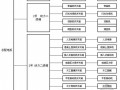 [陕西]高层住宅临时用电施工方案