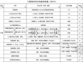 [天津]工程项目外分包指导价格汇编（2012年）