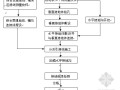 兰新铁路线下四电接口工程施工方案（综合接地 过轨管线）