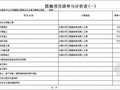 四川某综合服务中心灾后重建办公楼建安工程招标控制价实例（2010-05）
