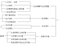 减轻地质灾害与可持续发展