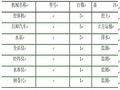 基坑土方开挖施工方案Word版（共24页）