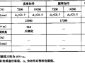 脚手架工程