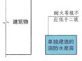 《建规》对建筑消防给水和消防设施设置的一般规定和图示理解