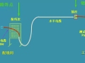 综合布线基础知识（二）