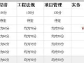 2015一建资格考试成绩31个省合格线已出炉！速看！