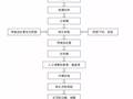 小箱梁预制场地、台座及模板施工工艺，总工压箱底的宝贝！