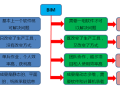 基于BIM的三维协同设计管理平台解决方案项目建议书