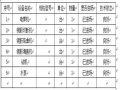 西魏甸泵站桩基施工方案Word版（共22页）