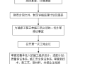 市政道路工程《监理实施细则》范本