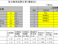 Excel复合地基沉降计算(规范2011）