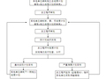 商业建筑工程仿古装饰装修施工方案（47页）