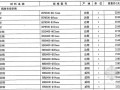 [成都]2016年2月建筑安装工程材料价格信息(造价信息164页)