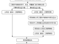 大型施工企业综合管理体系管理规定（514页）