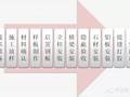 面子工程更不可掉以轻心，外墙石材幕墙工程质量标准学起来！