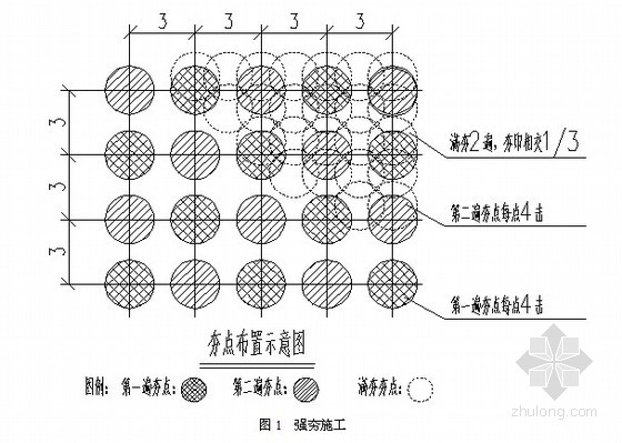 [浙江]船坞回填强夯处理工程施工方案