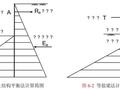 挡土结构内力分析，给大家粗略介绍一下