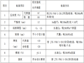 县城道路改造工程水稳碎石施工方案