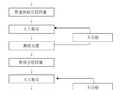 外网施工方案