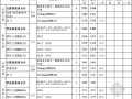 [浙江]2014年3月交通建设工程材料价格信息（47页）