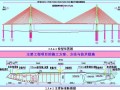 [广东]群桩基础实心水滴型双塔混合式叠合梁斜拉桥施工组织设计343页