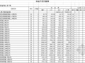 2000版安徽省安装工程预算定额速查表