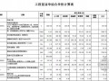 2012年浙江市政桥梁工程工程量清单综合单价计算表