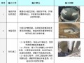[上海]商业楼钻孔灌注桩桩基础施工组织设计(技术标)