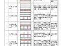 上海某车站主体结构施工介绍（箱型结构）