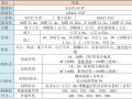 高支模安全专项施工方案（轮扣架）（住建部37号令）