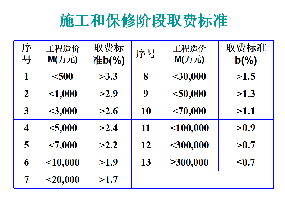 监理工程师和工程监理企业