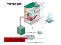 贵州二次供水设备高层工作原理介绍