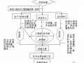 [内蒙古]某商会大厦及住宅项目施工组织设计（草原杯）