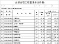 [毕业设计]湖北某住宅楼施工投标书（商务标+技术标）
