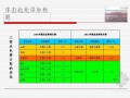 2012年北京市房屋修缮(电气设备安装工程)预算定额讲义（PPT129页）