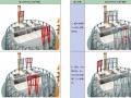 [广东]大型超高层综合塔楼钢结构安装施工方案（A3版式，450余页，丰富节点图）