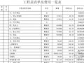 新建铁路专线引入西安北环线清单投标书